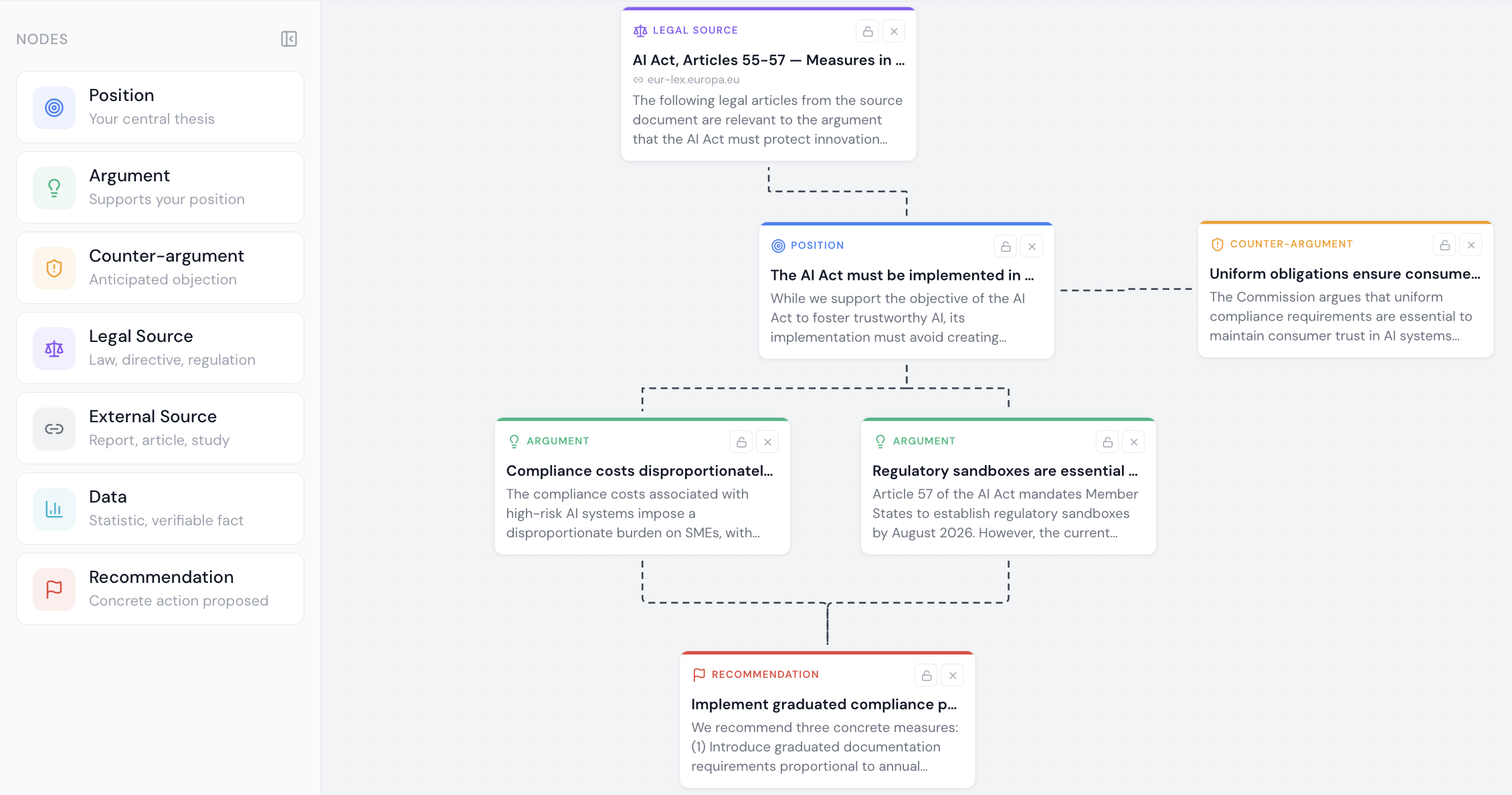 Visual argument canvas